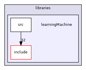 icub-main/src/libraries/learningMachine