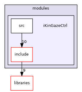 icub-main/src/modules/iKinGazeCtrl