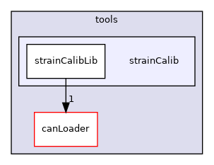 icub-main/src/tools/strainCalib