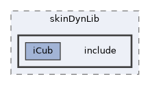 icub-main/src/libraries/skinDynLib/include