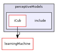 icub-main/src/libraries/perceptiveModels/include