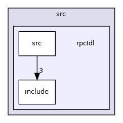 icub-tutorials/src/rpcIdl