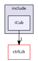 icub-main/src/libraries/iCubDev/include/iCub