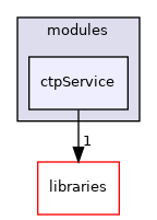 icub-main/src/modules/ctpService