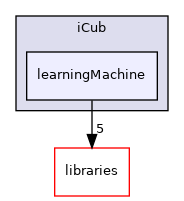 icub-main/src/modules/learningMachine/include/iCub/learningMachine