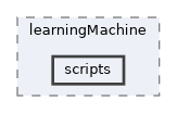 icub-main/src/modules/learningMachine/scripts