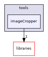 icub-main/src/tools/imageCropper