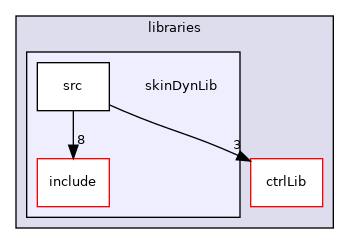 icub-main/src/libraries/skinDynLib