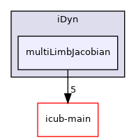 icub-tutorials/src/iDyn/multiLimbJacobian