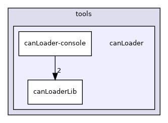 icub-main/src/tools/canLoader