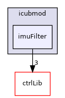 icub-main/src/libraries/icubmod/imuFilter
