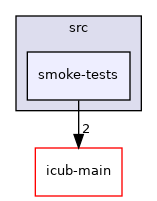 icub-tutorials/src/smoke-tests