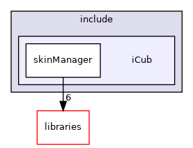 icub-main/src/modules/skinManager/include/iCub