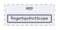 icub-main/app/fingertipsPortScope