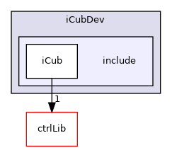 icub-main/src/libraries/iCubDev/include