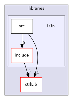 icub-main/src/libraries/iKin