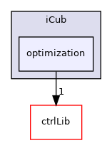 icub-main/src/libraries/optimization/include/iCub/optimization