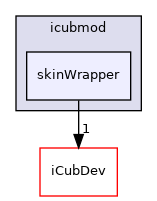 icub-main/src/libraries/icubmod/skinWrapper