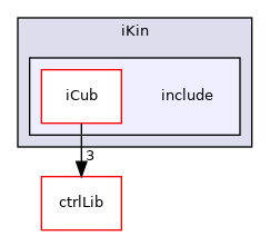 icub-main/src/libraries/iKin/include