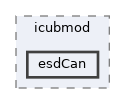 icub-main/src/libraries/icubmod/esdCan