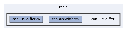 icub-main/src/tools/canBusSniffer