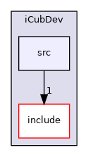 icub-main/src/libraries/iCubDev/src