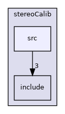 icub-main/src/tools/stereoCalib/src