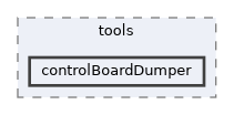 icub-main/src/tools/controlBoardDumper