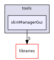 icub-main/src/tools/skinManagerGui