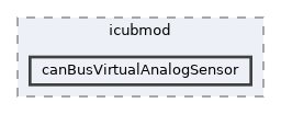 icub-main/src/libraries/icubmod/canBusVirtualAnalogSensor