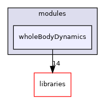 icub-main/src/modules/wholeBodyDynamics