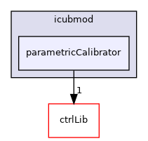 icub-main/src/libraries/icubmod/parametricCalibrator
