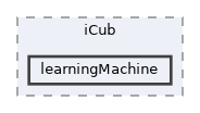 icub-main/src/libraries/learningMachine/include/iCub/learningMachine