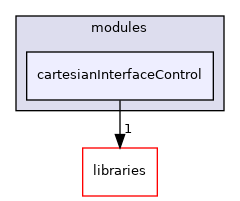 icub-main/src/modules/cartesianInterfaceControl