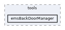 icub-main/src/tools/emsBackDoorManager