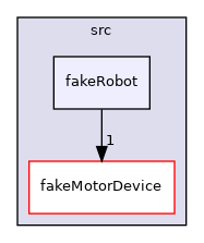 icub-tutorials/src/anyRobotCartesianInterface/src/fakeRobot