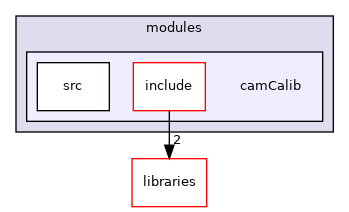icub-main/src/modules/camCalib