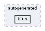 icub-main/src/libraries/iCubDev/autogenerated/iCub