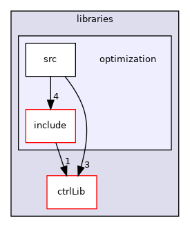 icub-main/src/libraries/optimization