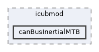 icub-main/src/libraries/icubmod/canBusInertialMTB