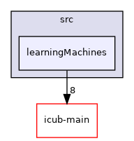 icub-tutorials/src/learningMachines