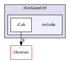 icub-main/src/modules/iKinGazeCtrl/include