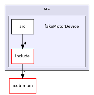 icub-tutorials/src/anyRobotCartesianInterface/src/fakeMotorDevice