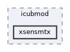 icub-main/src/libraries/icubmod/xsensmtx