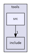 icub-main/src/libraries/icubmod/embObjLib/tools/src