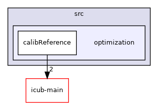 icub-tutorials/src/optimization