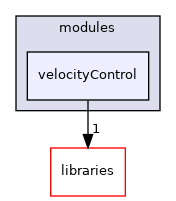 icub-main/src/modules/velocityControl