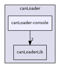 icub-main/src/tools/canLoader/canLoader-console
