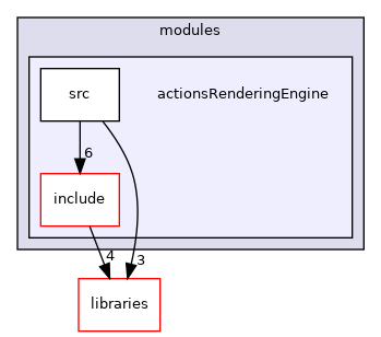 icub-main/src/modules/actionsRenderingEngine