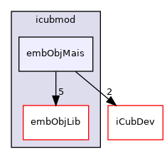 icub-main/src/libraries/icubmod/embObjMais